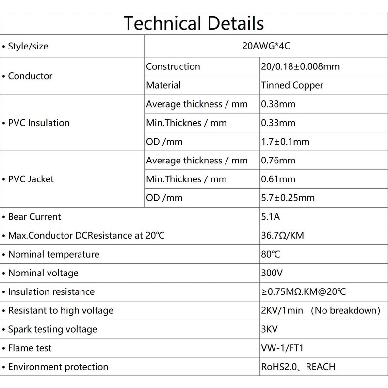 Matugajp 20awg 0.5mm² Electrical Wire 4 Core Extension Cable 20