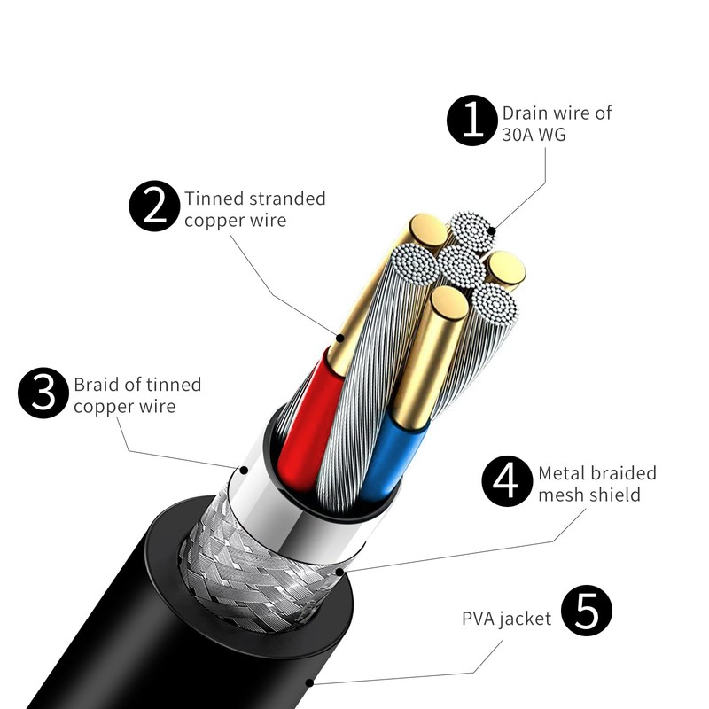 GQLQR 2 in 1 Magnetic Charging Cable for Meta Quest