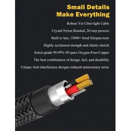 SOLMIMI 1/4 Headphone Adapter, 6.35 mm Male to 3.5 mm Female Audio Jack Adapter, Lossless Stereo Headphone Jack Adapter for Mixer Guitar Piano Amplifier Speaker or More - Matte Black(30cm)