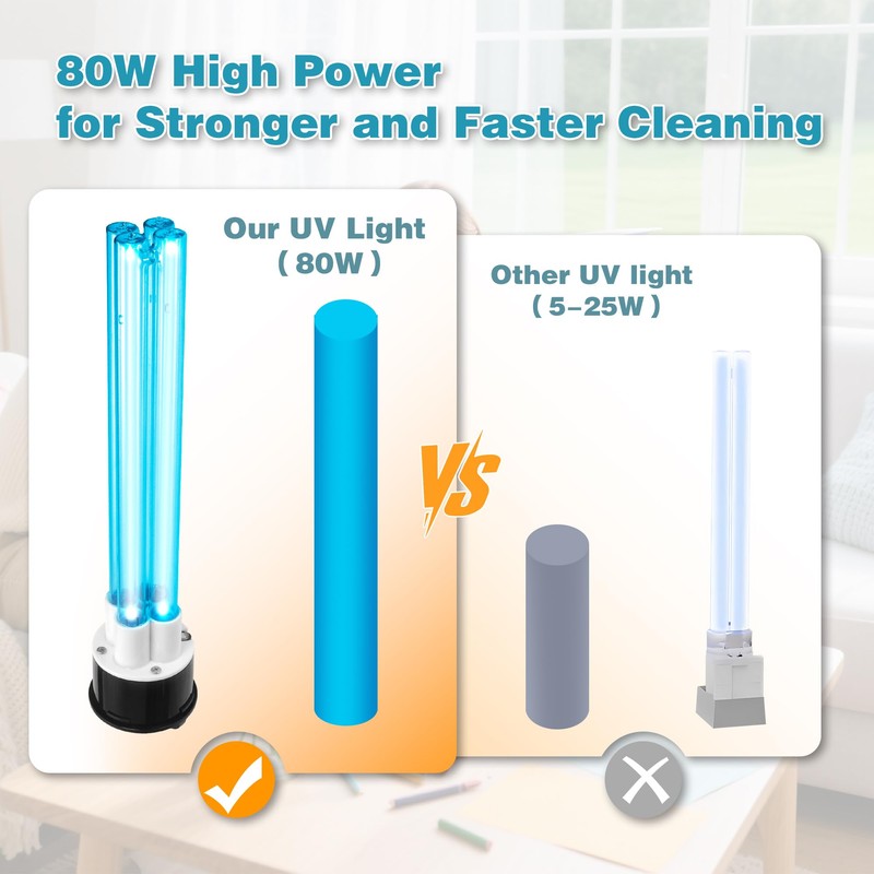 Powerful 80W HVAC Duct UVC Light, High-Power Duct Sanitizer UV