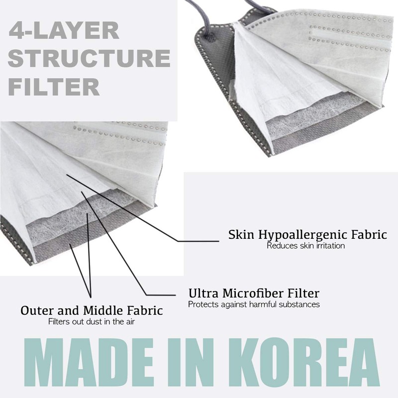 Unisex Adult Kids Disposable 3D KF94 Face Mask 4-Layer Filters