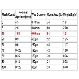 Zomine 10 Mesh 304 Stainless Steel Woven Wire- 12" X 36" (30cmX90cm) for BBQ Wire Mesh, Cabinets Mesh,Garden Fence Mesh,Window Screens Net, Replacement
