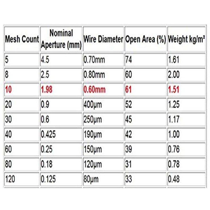 10 Mesh 304 Stainless Steel Woven Wire- 12" X 36"