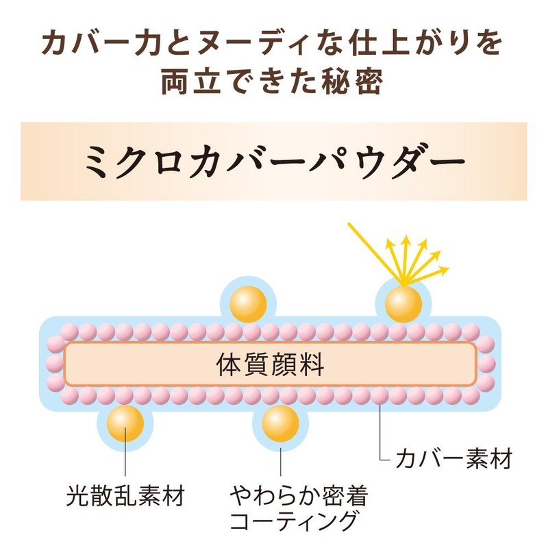 コフレドール ファンデーション ヌーディカバーロングキープパクトUVオークルD