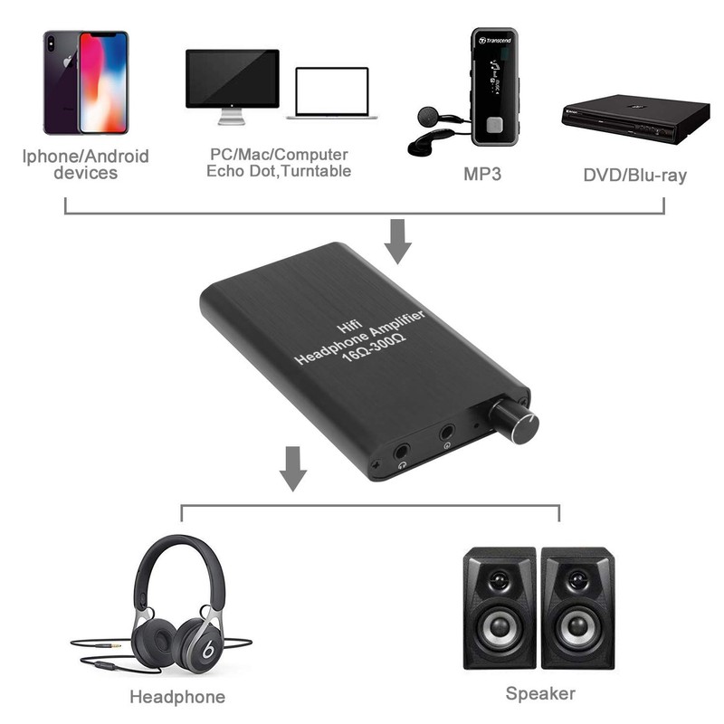 LVY Portable Headphone Amplifier 3.5mm Audio Rechargeable Two-Stage GAIN Switch