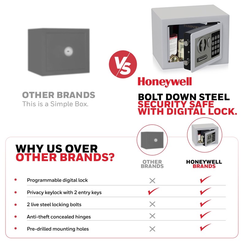 Honeywell Safes & Door Locks - Bolt Down Small Safe