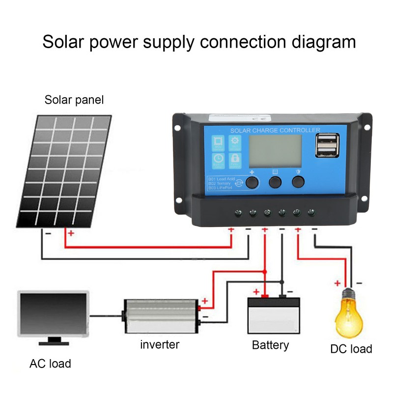 Solar Charge Controller With LCD Dual USB Industrial Master Chip