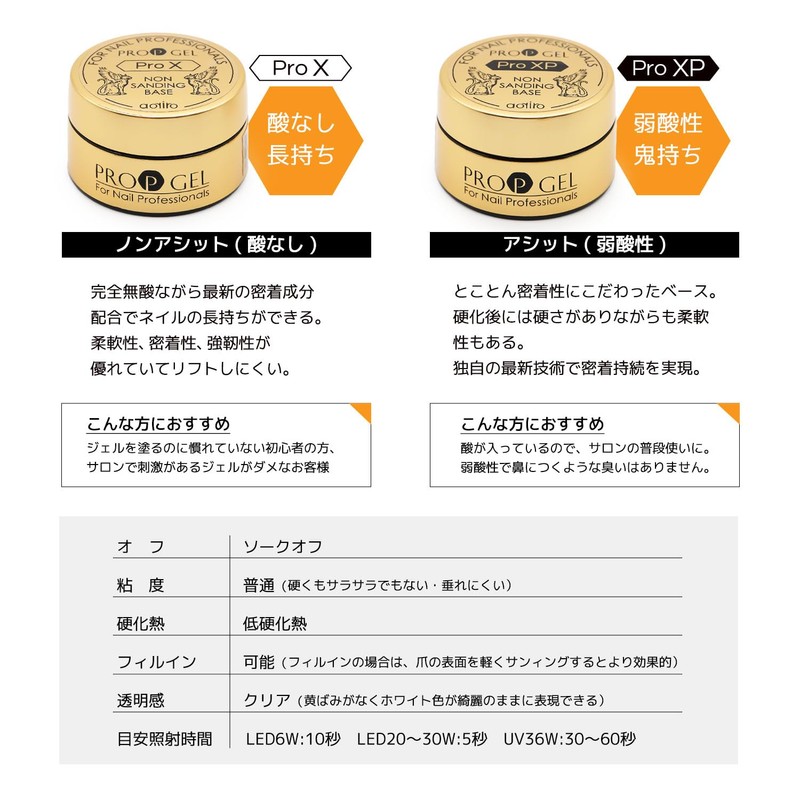 Prop Non-Sanding Base Acid Weak Acid Base Gel (Pro XP)