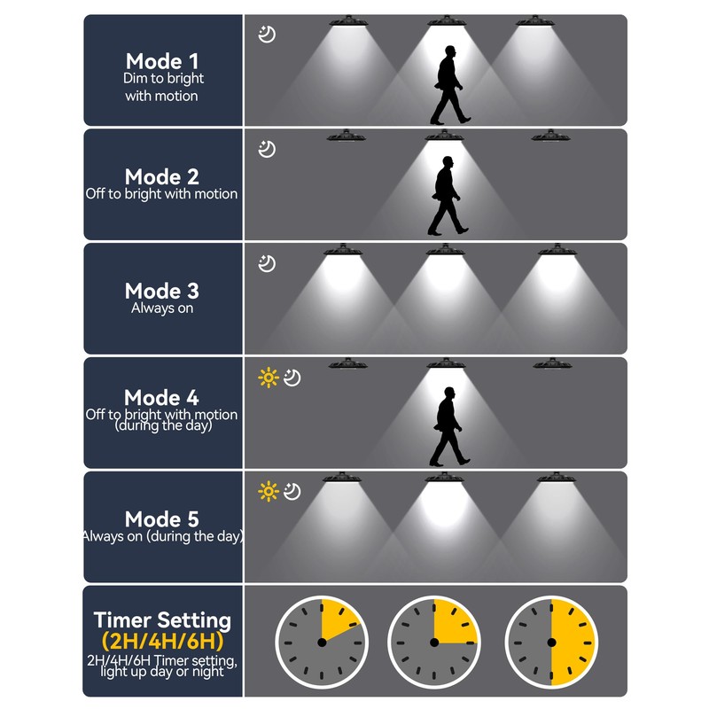 FabStyl Solar Light Indoor Outdoor, 3000LM Solar Shed Light Rotation