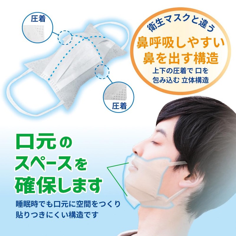 Dry Mouth Guard, White, 50 Sheets (Made in Japan)