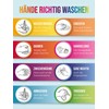 Close Up Wash Hands Correctly – Instructions Poster 30 x