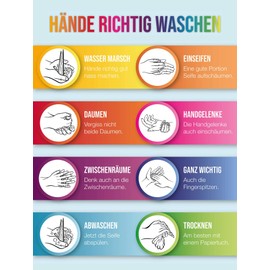 Close Up Wash Hands Correctly – Instructions Poster 30 x 40 cm