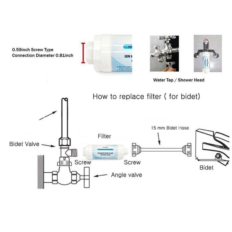 TULGIGS ION Filter TG300 - Premium Bidet Water Filter Set