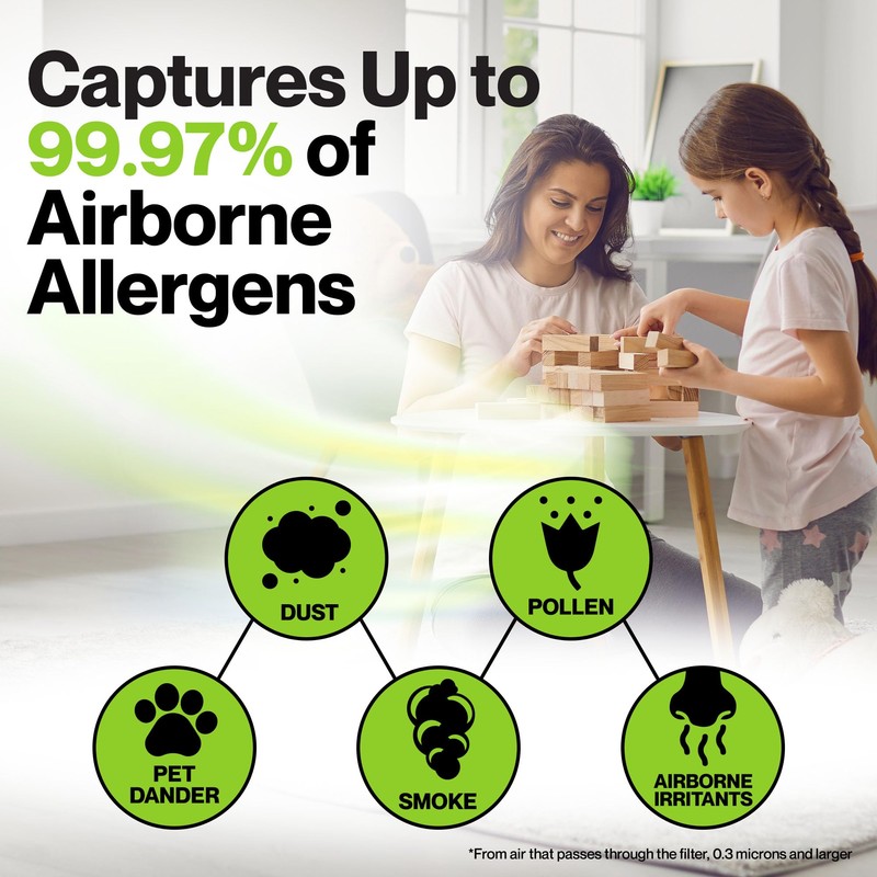 Durabasics Replacement Compatible with 400/400S Airmega Max 2, High Performance