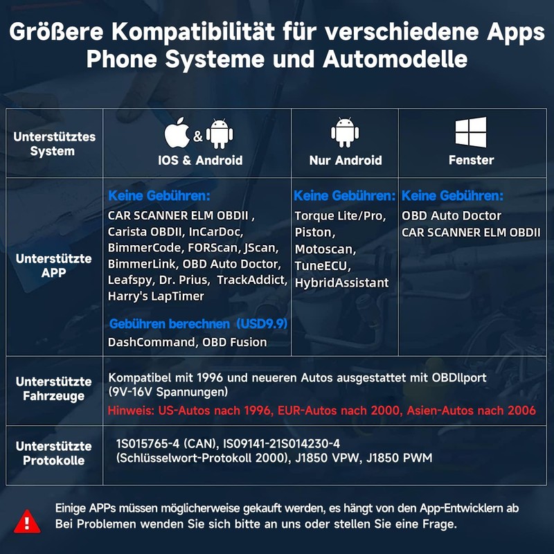 AUTOPHIX Nexlink OBD2 Bluetooth 5.0 Diagnosegerät Auto für Autos und