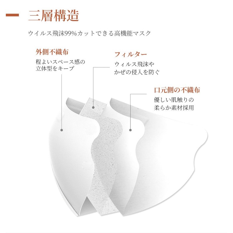 [MIR] マスク 不織布 52枚入り マスク 立体 3dマスク バイカラー 夏用マスク 使い捨てマスク