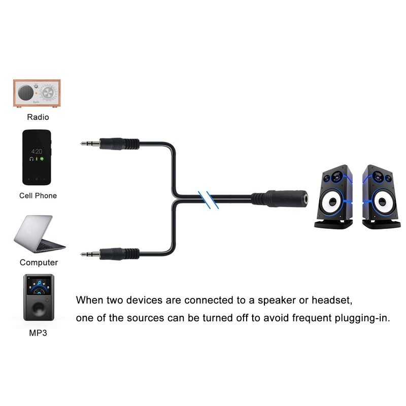 Ancable 3.5mm Stereo Female to 2-Male Y-Splitter Audio Cable 2M,