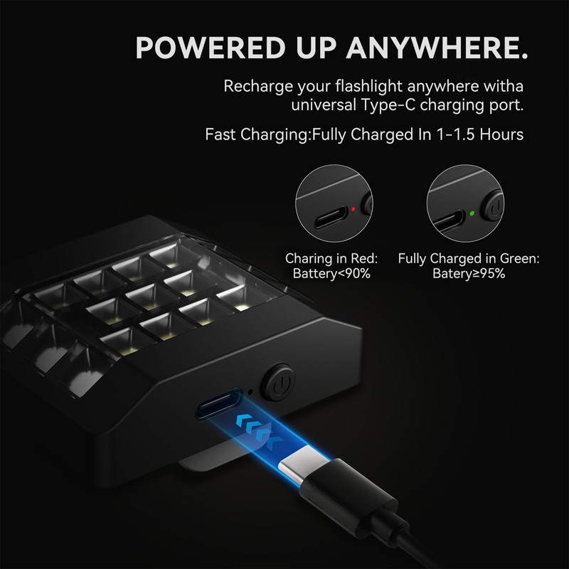 Fymblin Running Lights for Runners, Clip on Flashlight, Rechargeable LED