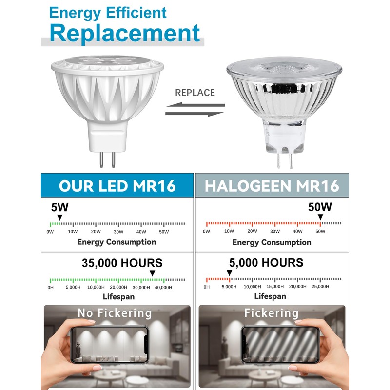 GOHDLAMP 12 Pack MR16 LED Bulbs, 50 Watt Equivalent, 5000K