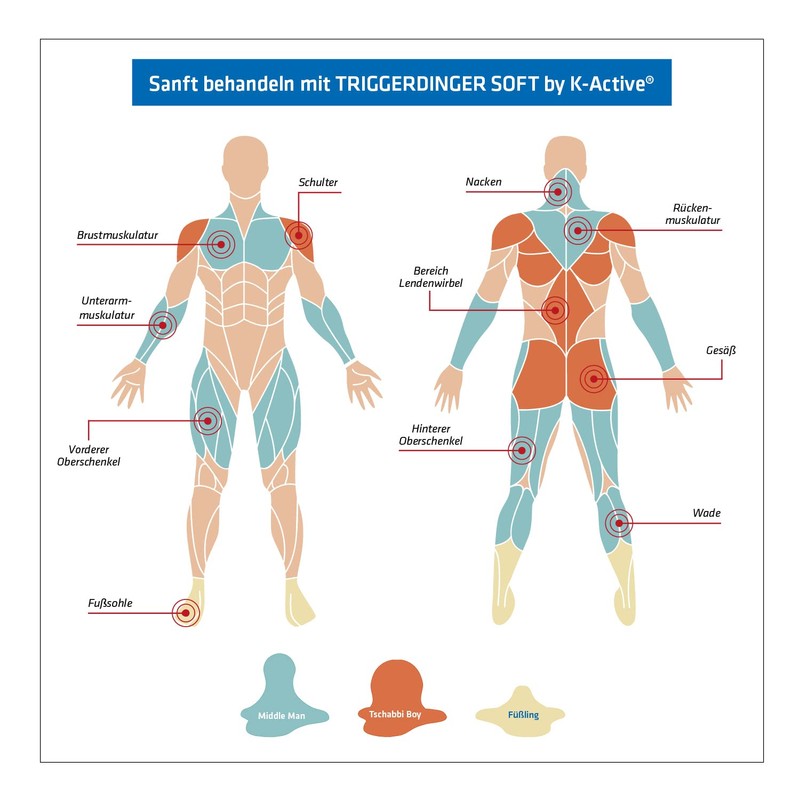 Triggerdinger by K-Active® Comfy Set Soft, Trigger Point Pusher Set,