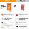 SecuCaptain Emergency Fire Blanket for Home and Kitchen - 40"x40"