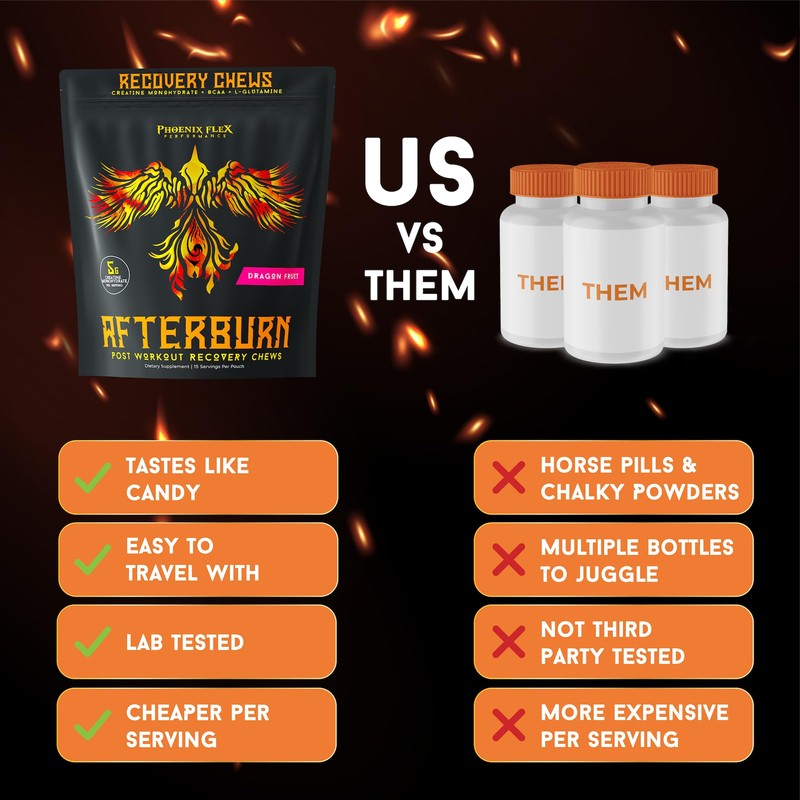 After Burn Creatine Monohydrate Chews - BCAAs & L-Glutamine -