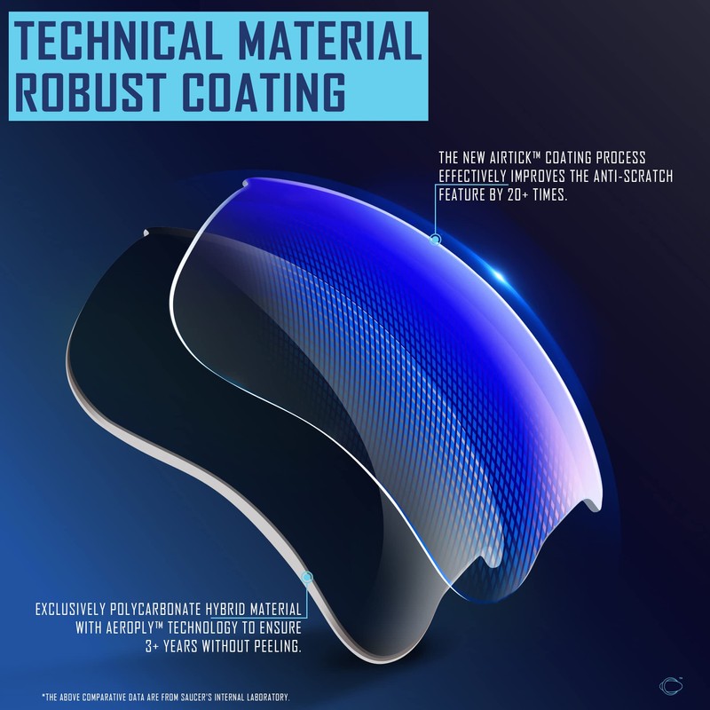 SAUCER Premium Replacement Lenses & Rubber Kits for Oakley Flak