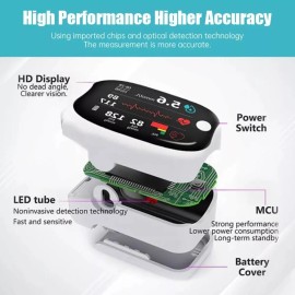 Medidor De Glucosa Led No Invasivo, Monitor De Azúcar En San