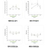 Psyllium husk powder, residual stool, good stool, dietary fiber, gas,
