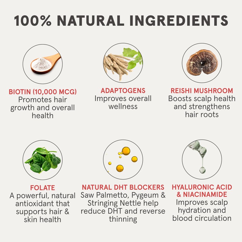 iRestore Hair Growth Supplement – Natural DHT Blockers & Multivitamin