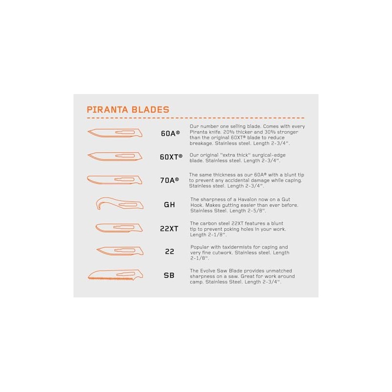 Havalon Piranta #60A Stainless Steel Blades - 50 Pack, SS60A