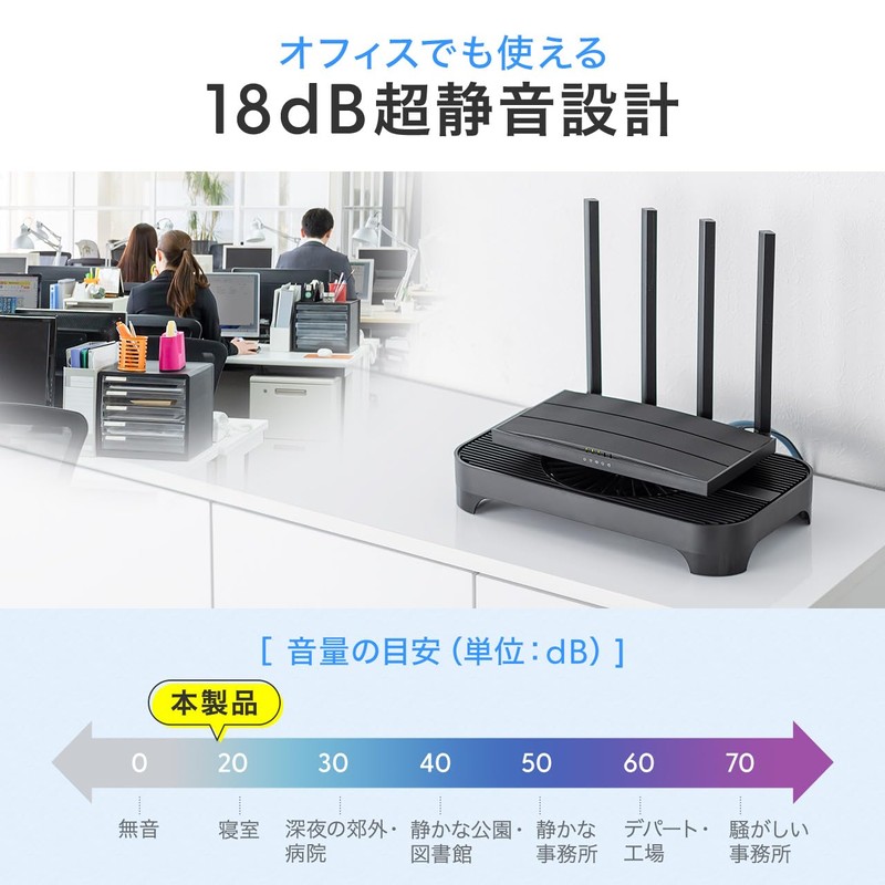Sanwa Direct 400-CLN038 Wi-Fi Router, Cooling Fan, Quiet, Small, 5.3