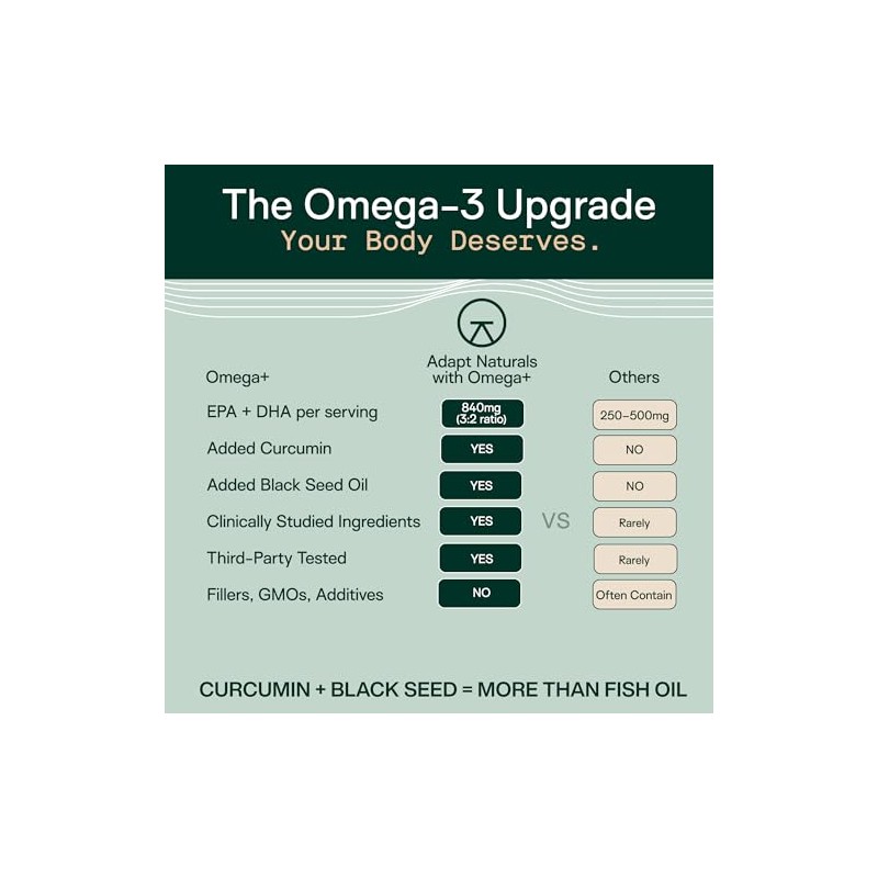 ADAPT NATURALS BY CHRIS KRESSER Adapt Naturals Bio-avail Omega