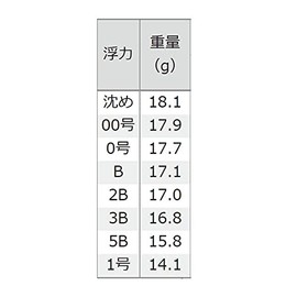 Tsuriken Taisei Black, Yellow, 2B