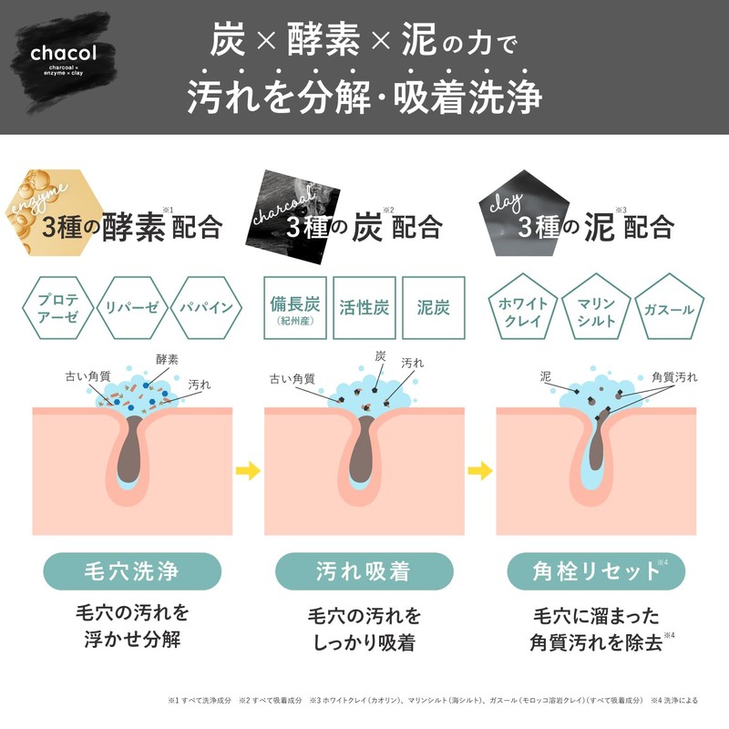 Chacol Charcoal & Enzyme Cleansing Oil, 6.8 fl oz (200