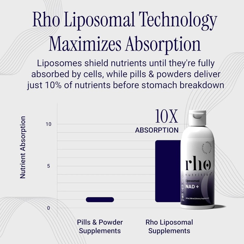 Rho Nutrition Liposomal NAD+ â€“ 4 fl oz | Ultra-High
