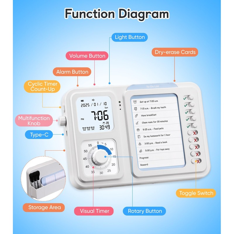 3-in-1 Visual Timer & ADHD Tool for Kids|Adults, Task Timer