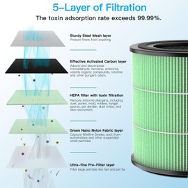 Airtok H13 HEPA Filter Replacement, High-Efficiency Activated Carbon, Suitable For The AP0601 Air Purifier, Removes Pollens, Dust, Pet Dander & Other Allergens