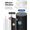 Ecoviva EPTWFU01 Replacement Water Filter, Compatible with Pure Source Ultra