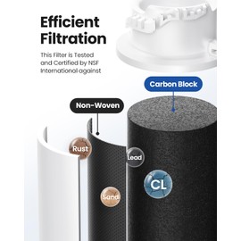 Ecoviva EPTWFU01 Replacement Water Filter, Compatible with Pure Source Ultra II, EPTWFU01C, 012505454226, 4562222, EWF02, PURE SOURCE ULTRA II, 3 Pack