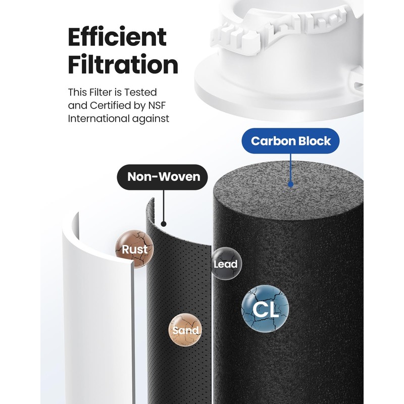 Ecoviva EPTWFU01 Replacement Water Filter, Compatible with Pure Source Ultra