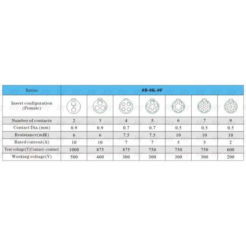 HangTon 0B Connector Cable Plug FGG 9 Pin Male for