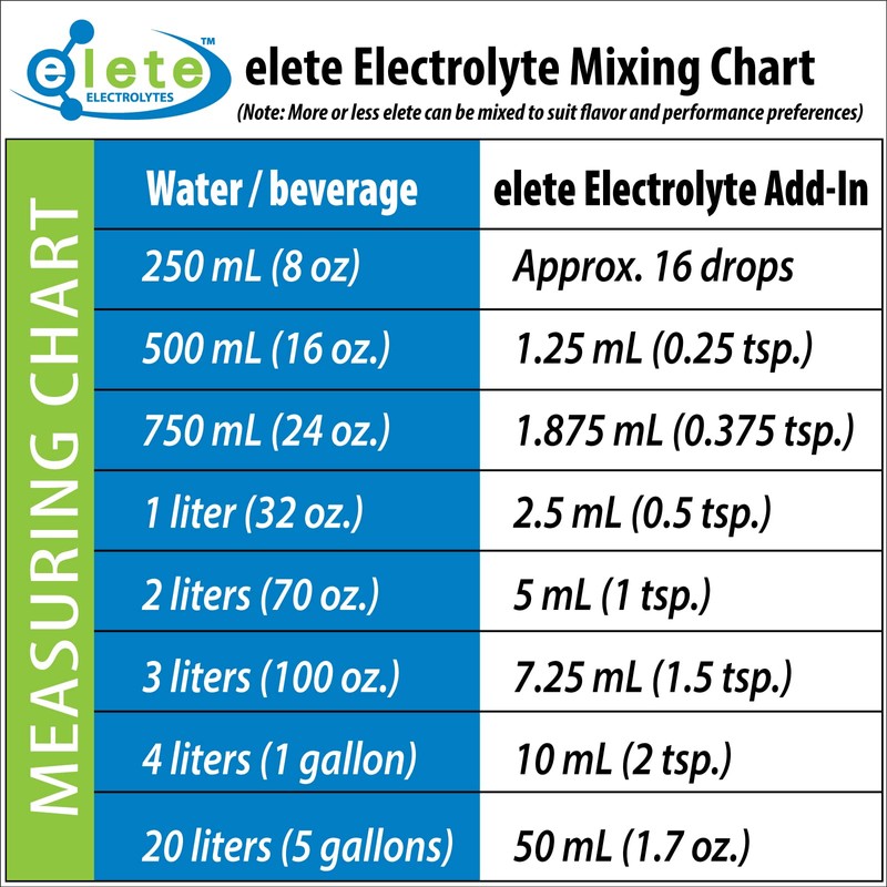 elete Electrolyte Add-in Hydration Drops | Sodium, Magnesium, Potassium &