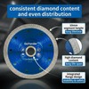 GoYonder 4.5 Inch Super Thin Diamond Saw Blade for Cutting
