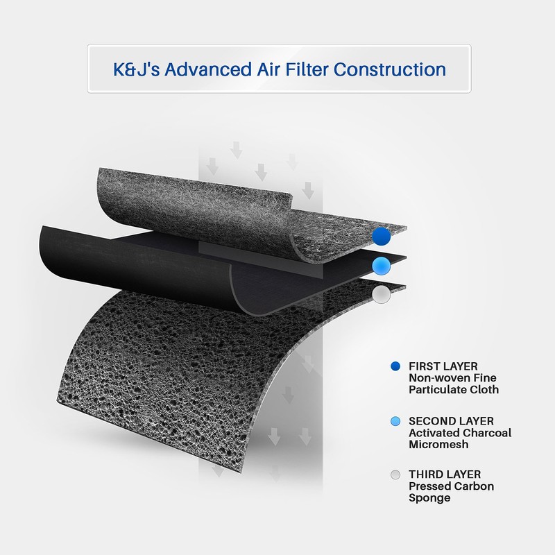 3-pack LG LT120F Compatible Air Filters - Fits LT120F And