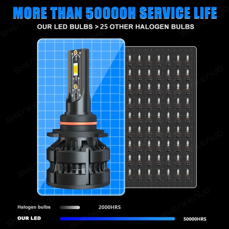 Shenkenuo 9005 HB3 LED Headlight CSP Bulbs Conversion Kit 6000K