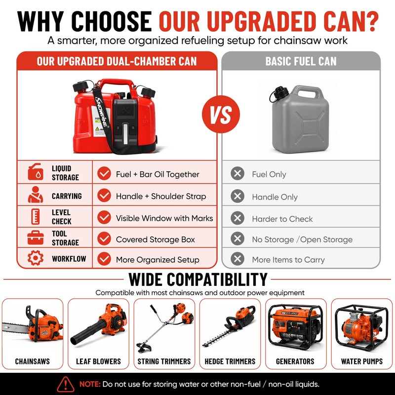 Dual-Chamber Chainsaw Fuel and Bar Oil Can, Portable 2-in-1 Refueling