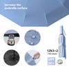 Repel Umbrella Windproof Travel Umbrellas for Rain - Easy Auto