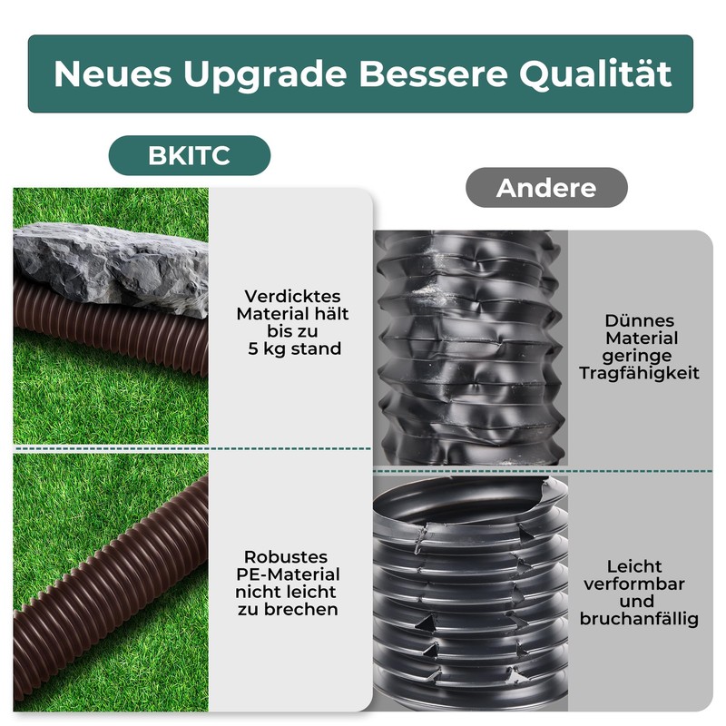 BKITC Gutter Flexible Downpipe Extension, Round Extension for Downpipe 80/100