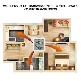Inkbird Indoor Outdoor Thermometer Humidity Monitor Digital Hygrometer ITH-20R with 3 Transmitter